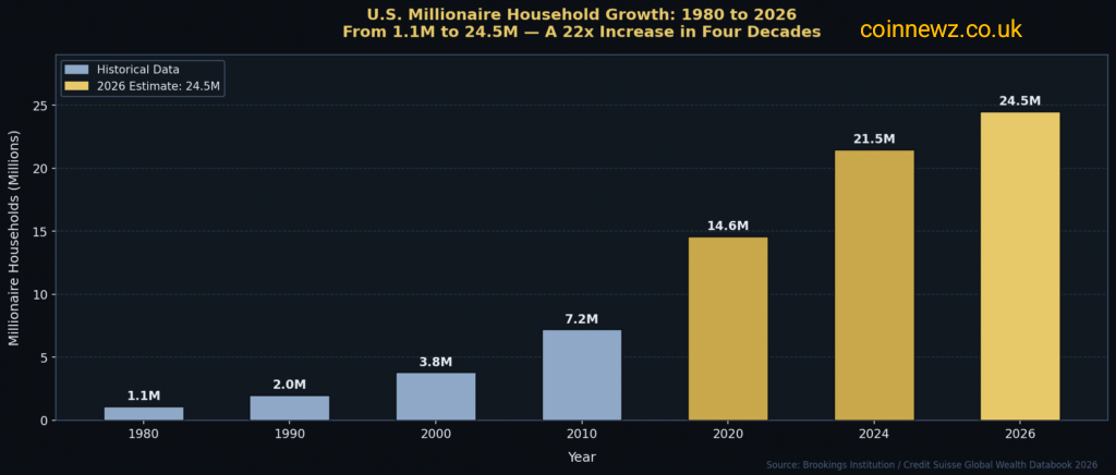 How many millionaires in the UK and UK wealth statistics